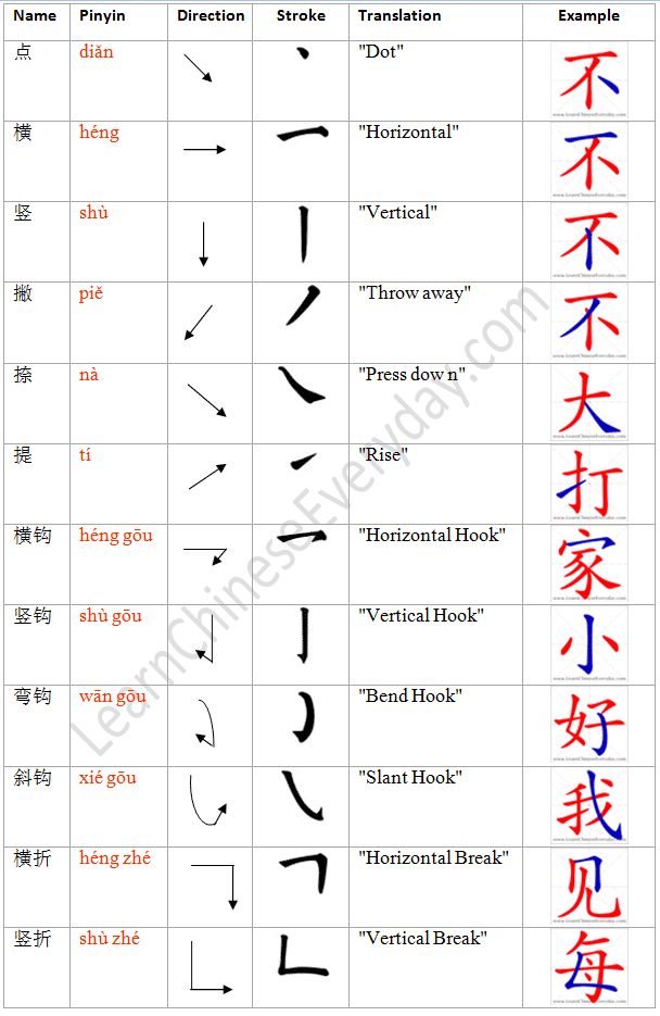 chinese proficiency tests