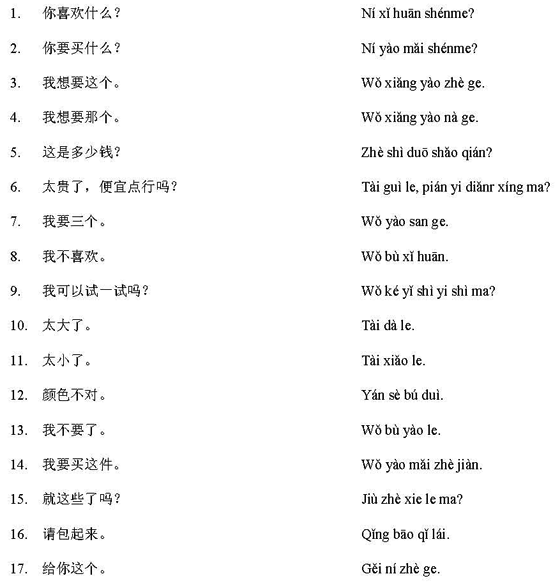 Mandarin Chinese Program